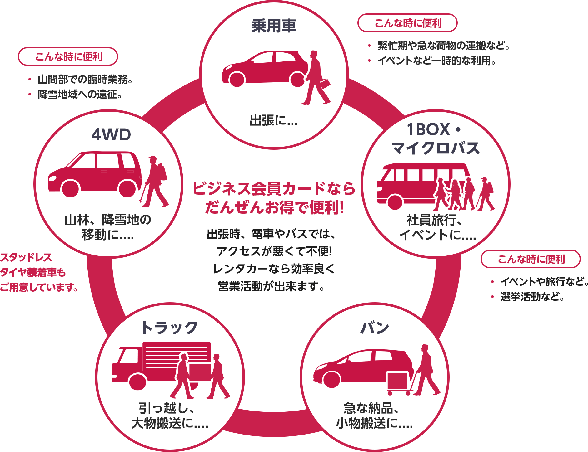 法人会員のご案内 日産レンタカー 公式