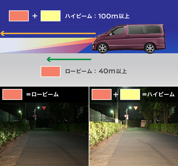 ライトを正しく使って夜道を安全に運転しよう はじめての方へ 日産レンタカー 公式